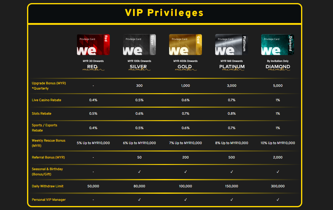 free-credit-wallet-we88-vip